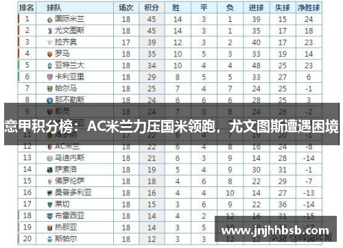 意甲积分榜：AC米兰力压国米领跑，尤文图斯遭遇困境